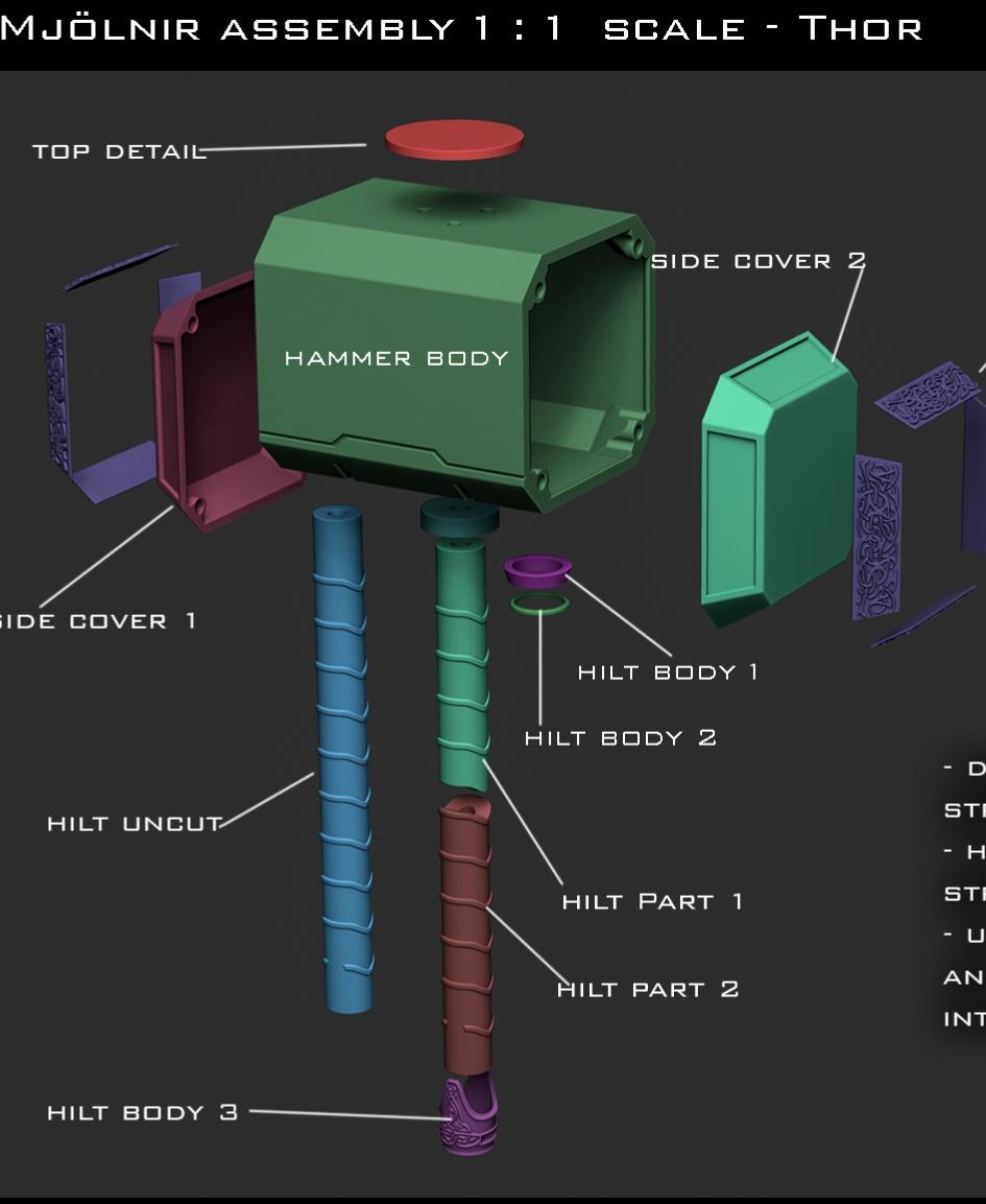 Mjolnir from Thor and Love and Thunder 3d model