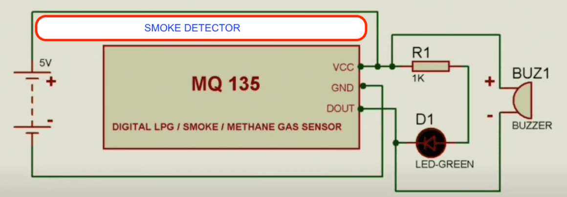 Smoke/Gas detector 3d model