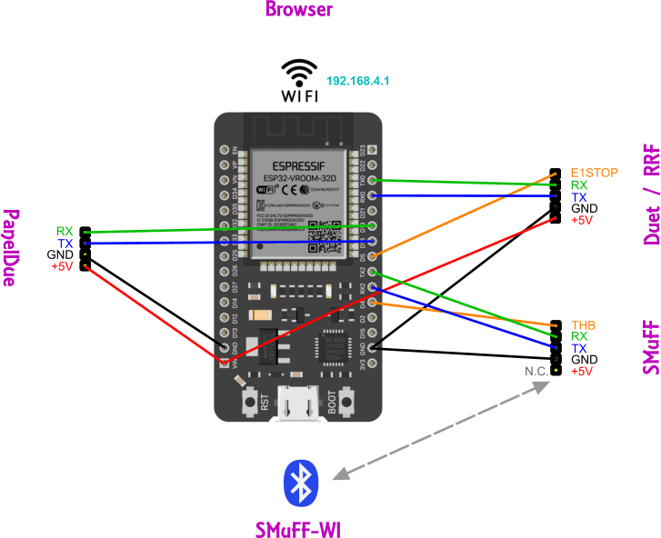 SMuFF-Ifc2 Housing for ESP32 3d model