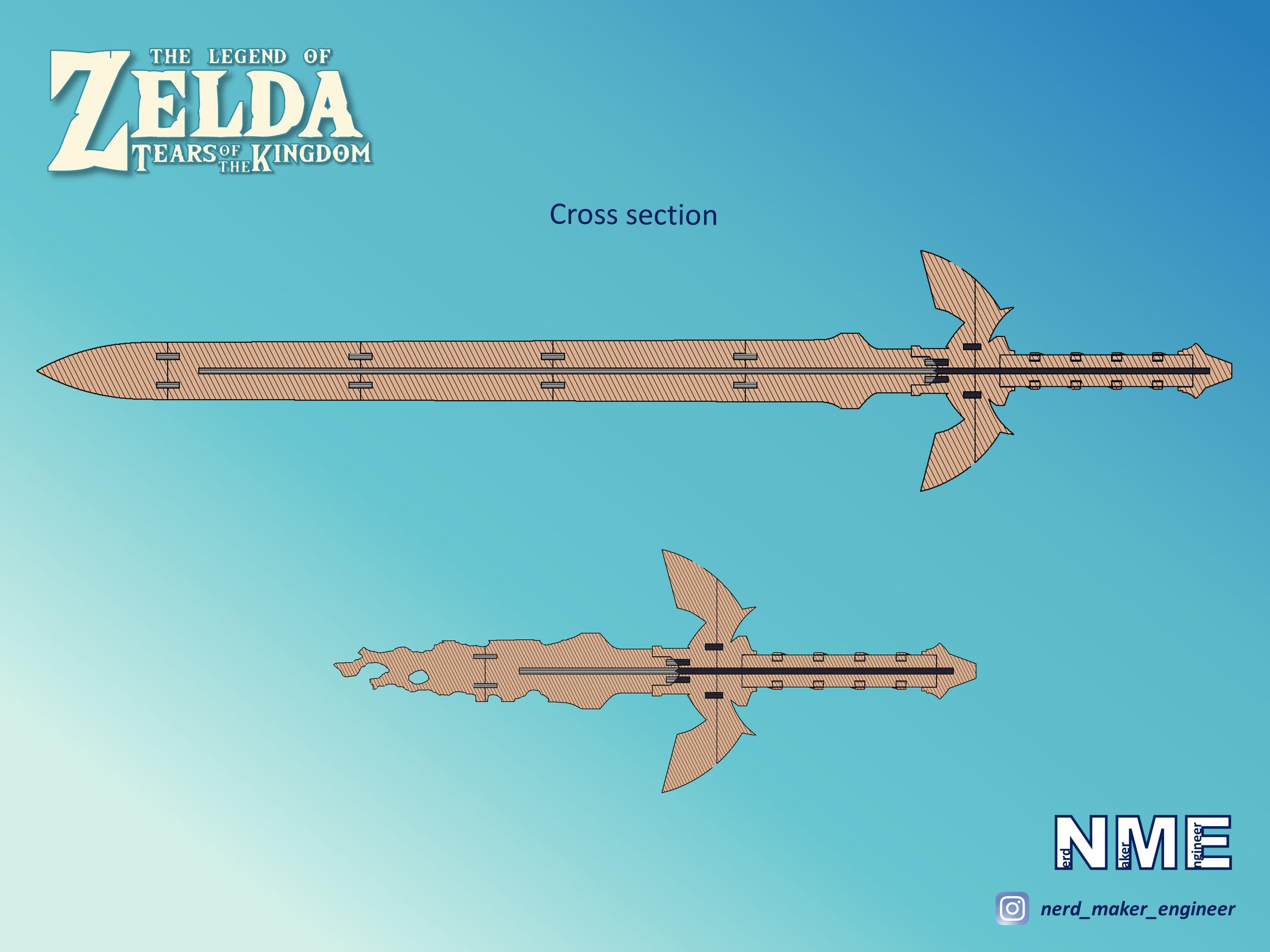 Master Sword - Zelda Tears of the Kingdom - Complete Set - Life Size 3d model