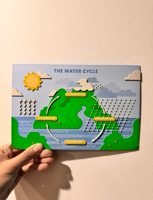 Water Cycle HueForge Poster 3d model
