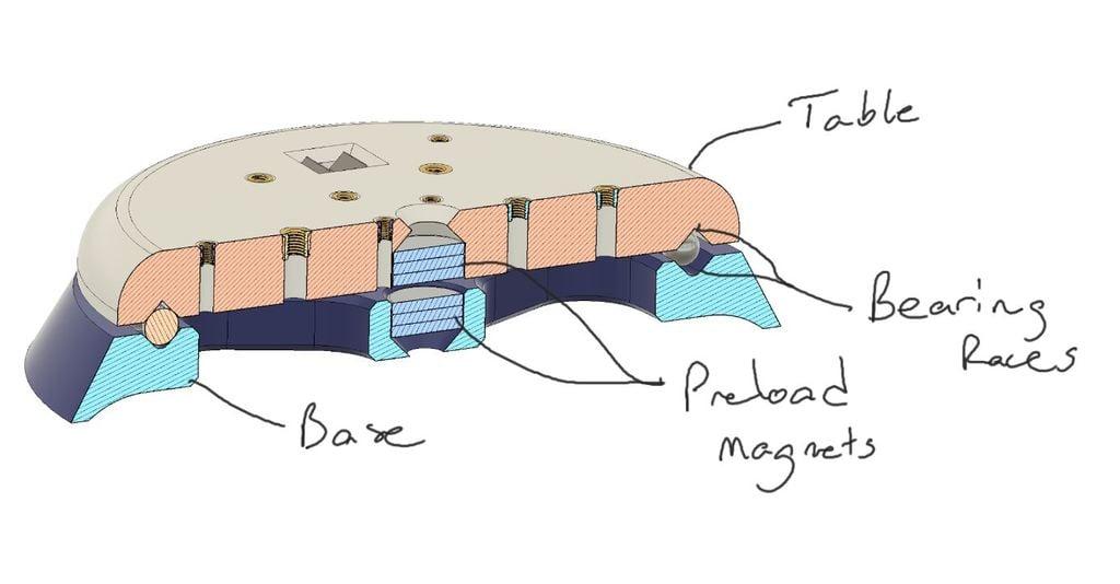 Turntable with  multiple mounting options 3d model