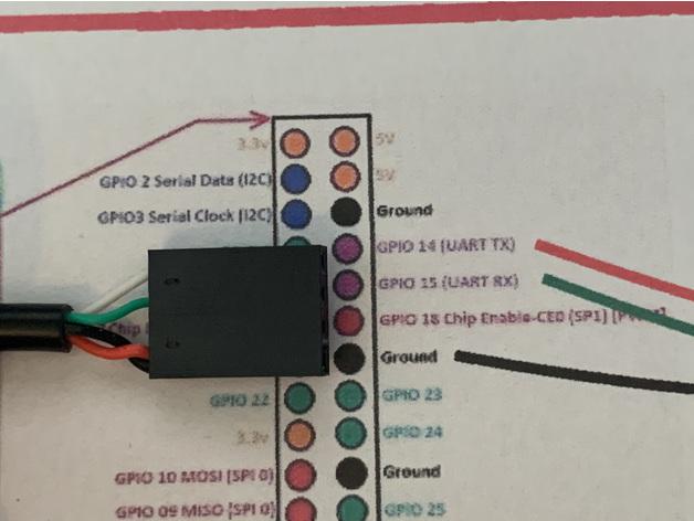 SKR 1.4 (Turbo) + Raspberry Pi - Direct Serial connection - CheatSheet 3d model