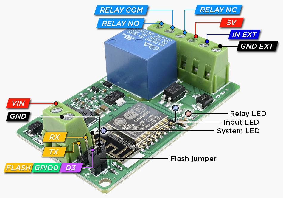 Yunshan HW-622 1-Channel Relay Case ESP8266 40x65 3d model