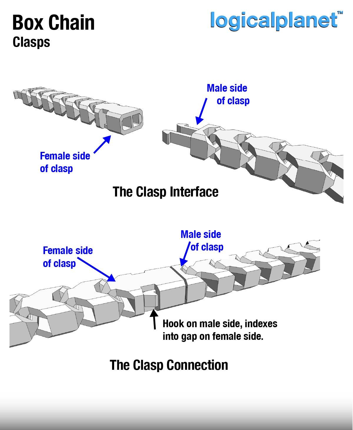 MCS Modular (Box) Chain System 3d model