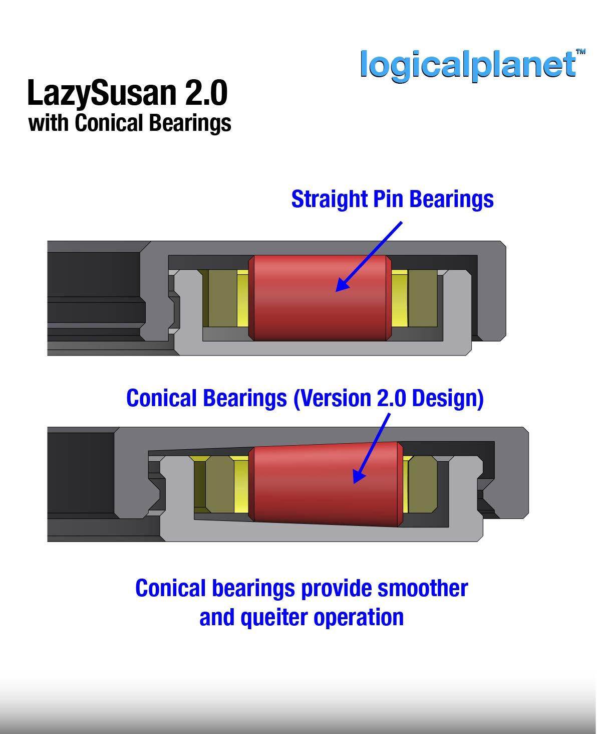 Lazy Susan Mechanism 2.0 (Conical Bearings) 3d model