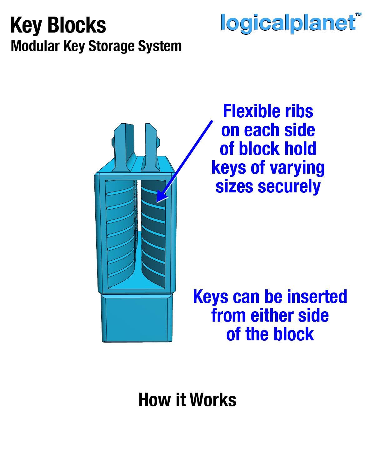 Key Blocks 3d model