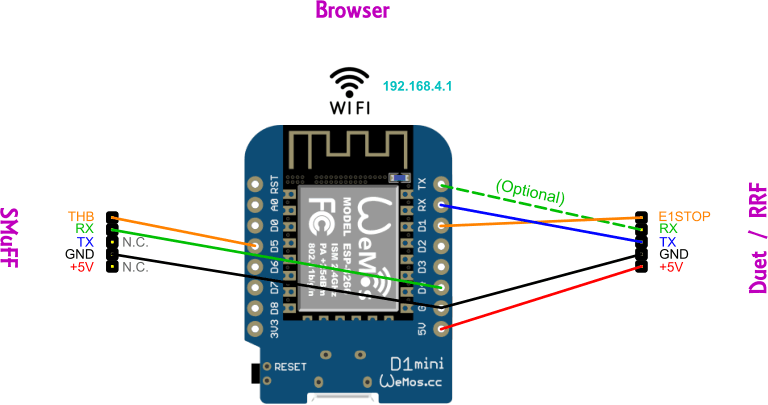 SMuFF-Ifc2 Housing for ESP8266 (WEMOS D1) 3d model