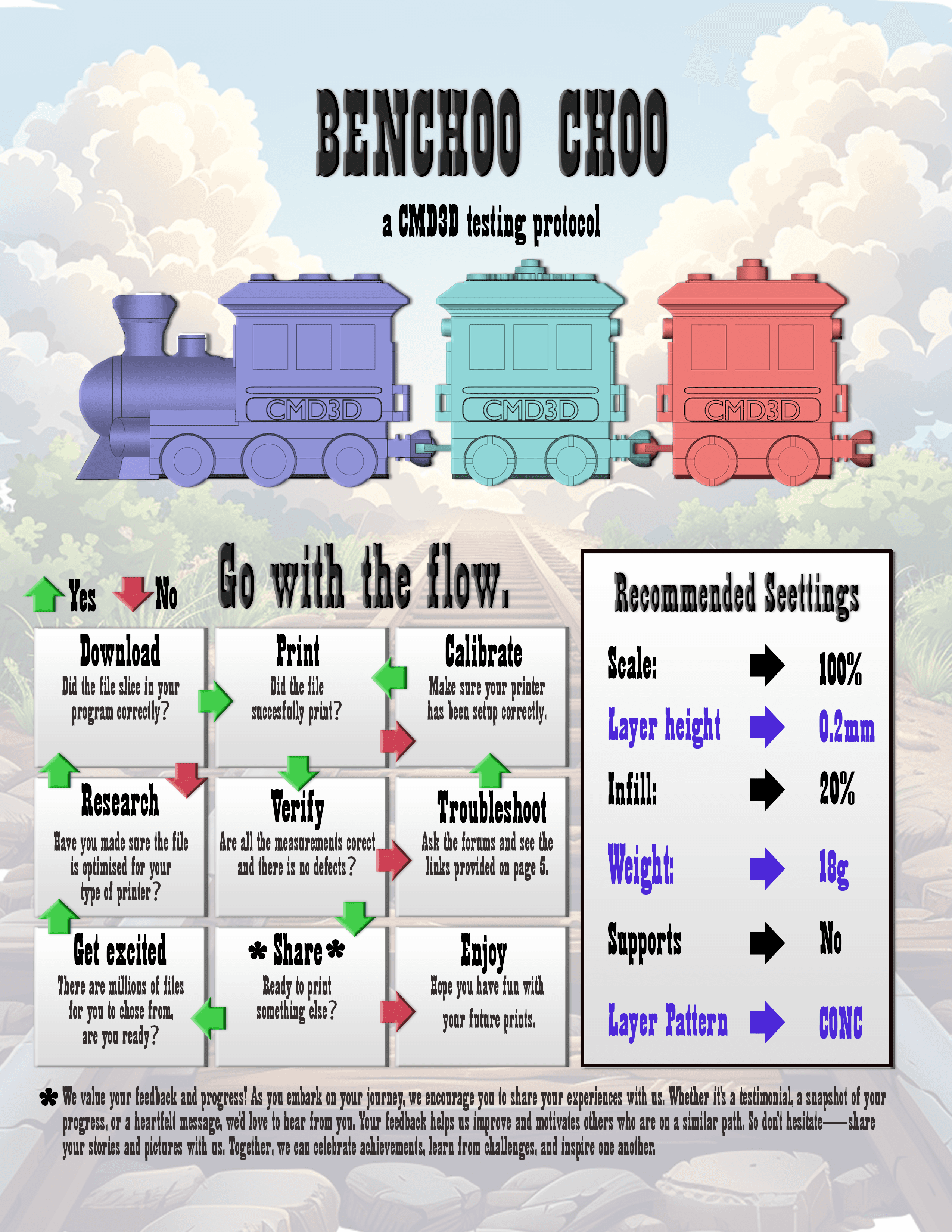 Benchoo Choo -- a Benchmarking tool 3d model