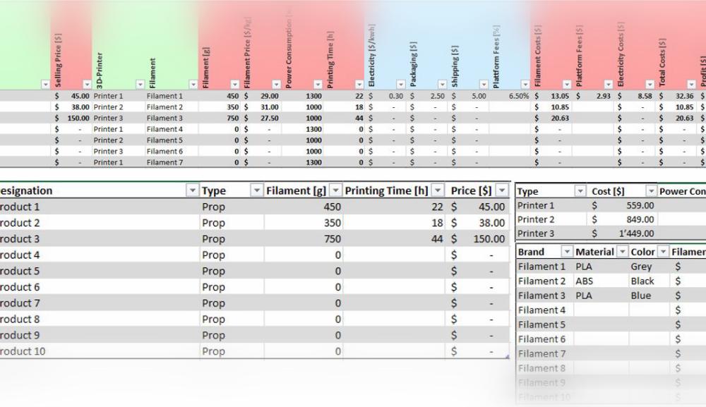 3D Printing Cost & Profit Cheat Sheet - Excel Tool 3d model