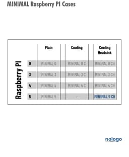 M!N!MAL 5 CH - Raspberry Pi 5 Case 3d model
