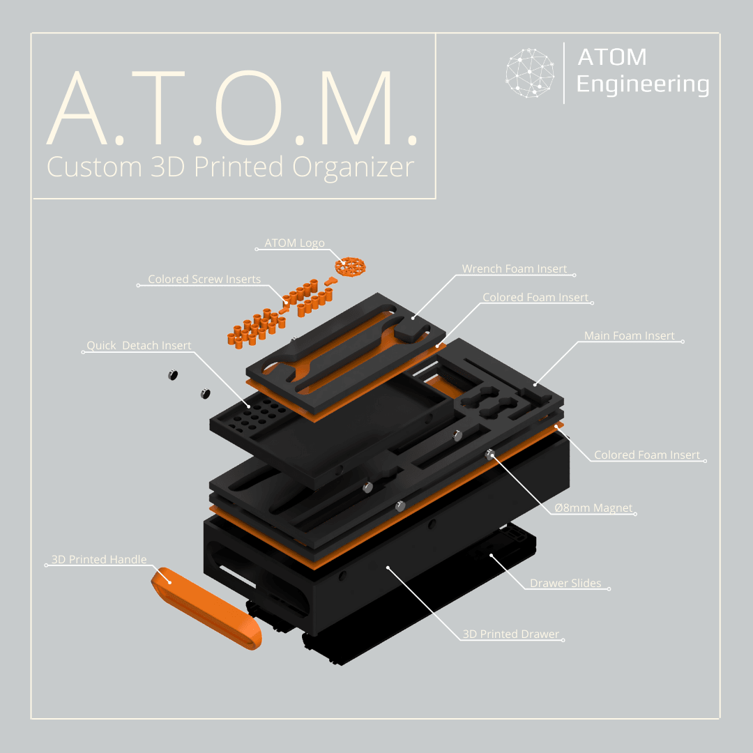 Advanced Tool Organizing Module (A.T.O.M.) 3d model