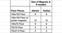 Magnetic Tile Haunted House Collection: FLOORS 3d model