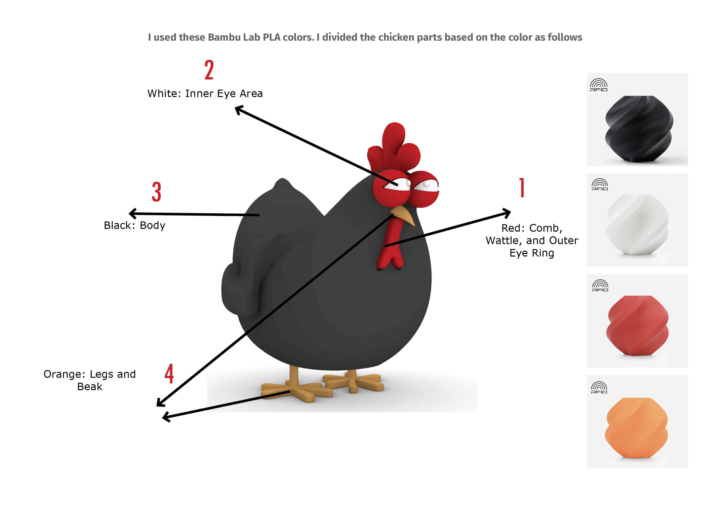 The Angry chicken Grampette 3d model