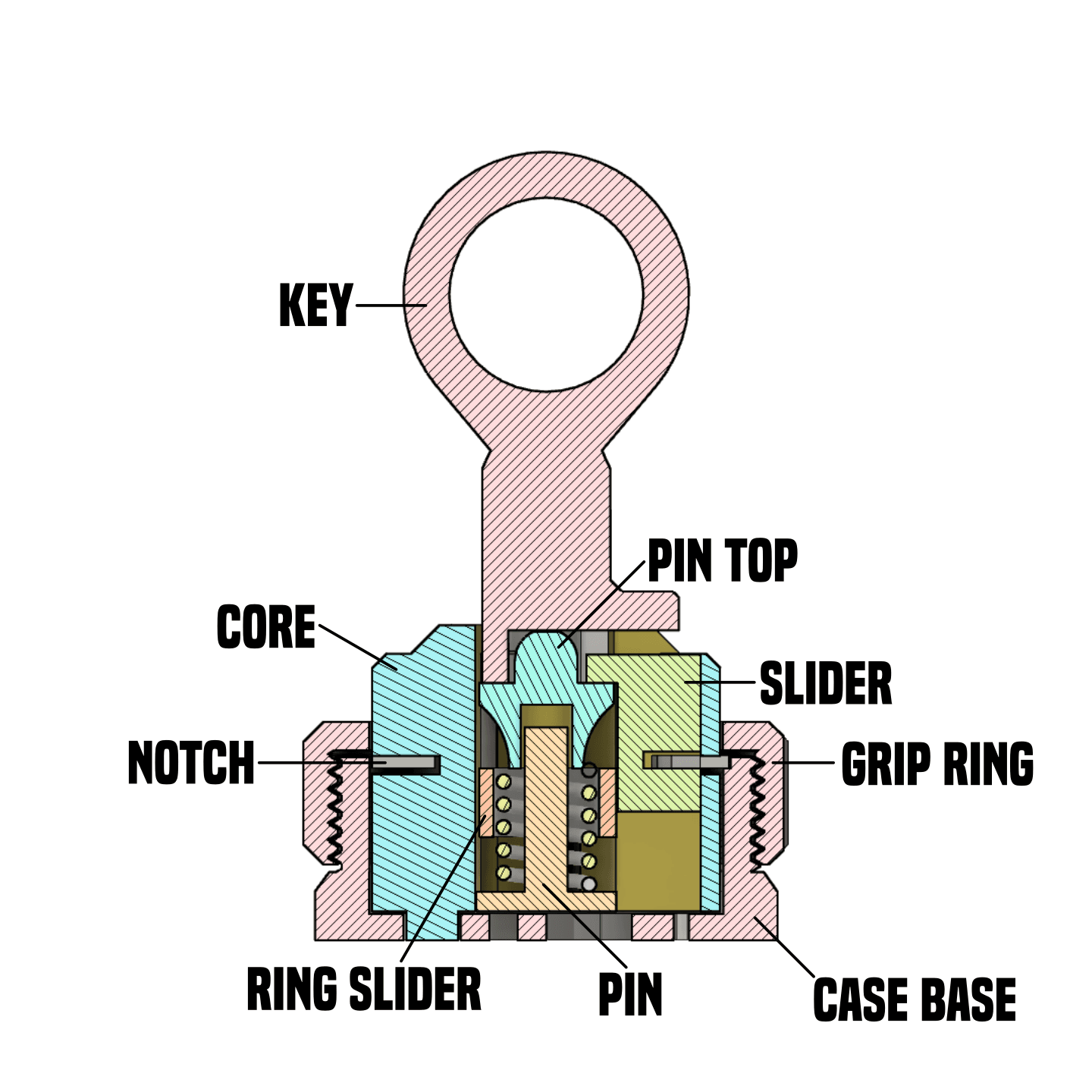 Bramah Lock 3d model