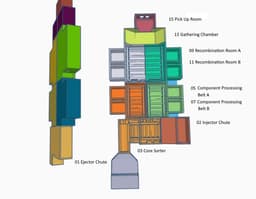 Processing Plant Innards 3d model