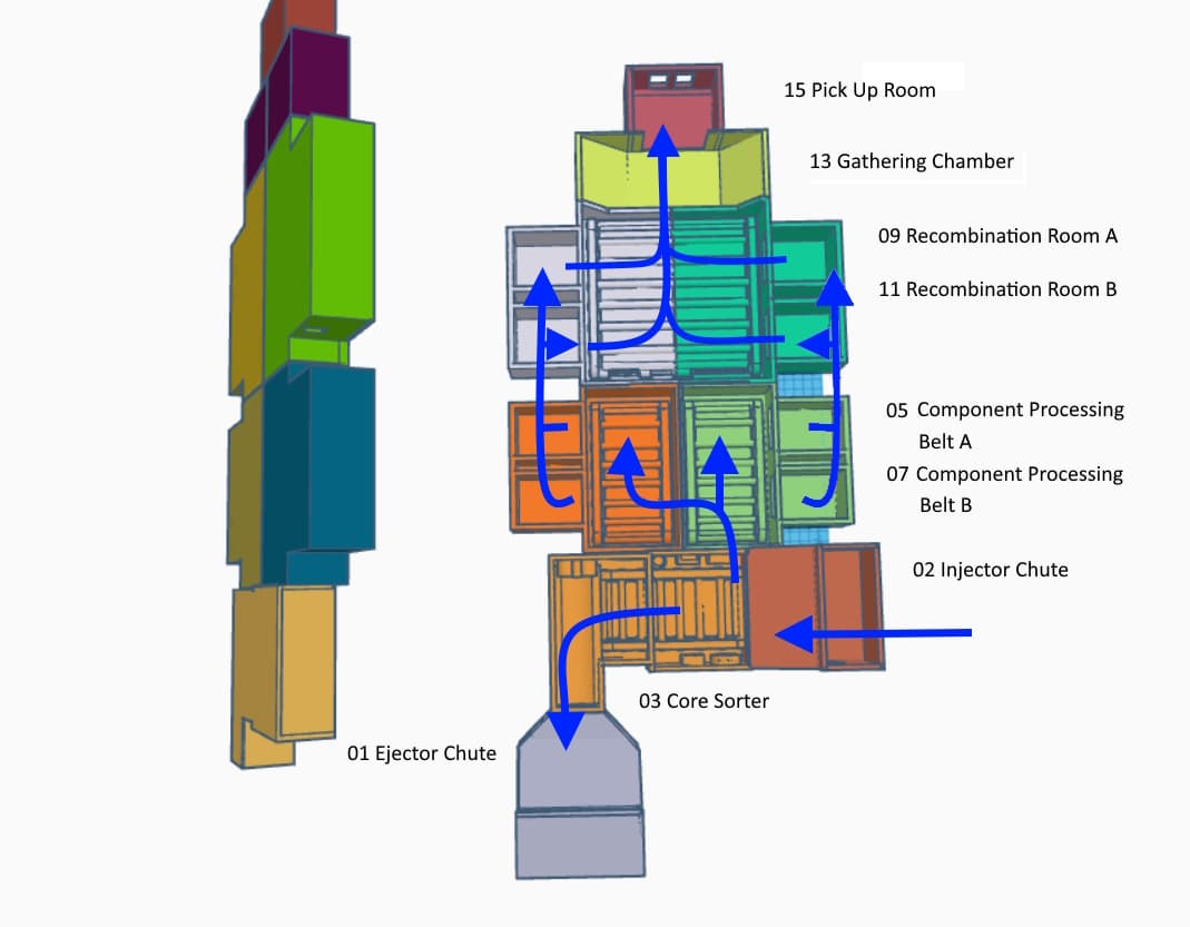 Processing Plant Innards 3d model