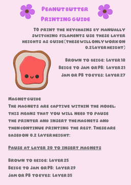 Peanut butter and Jam Keychains 3d model
