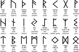 Elder Futhark Alphabet D8 Dices 3d model