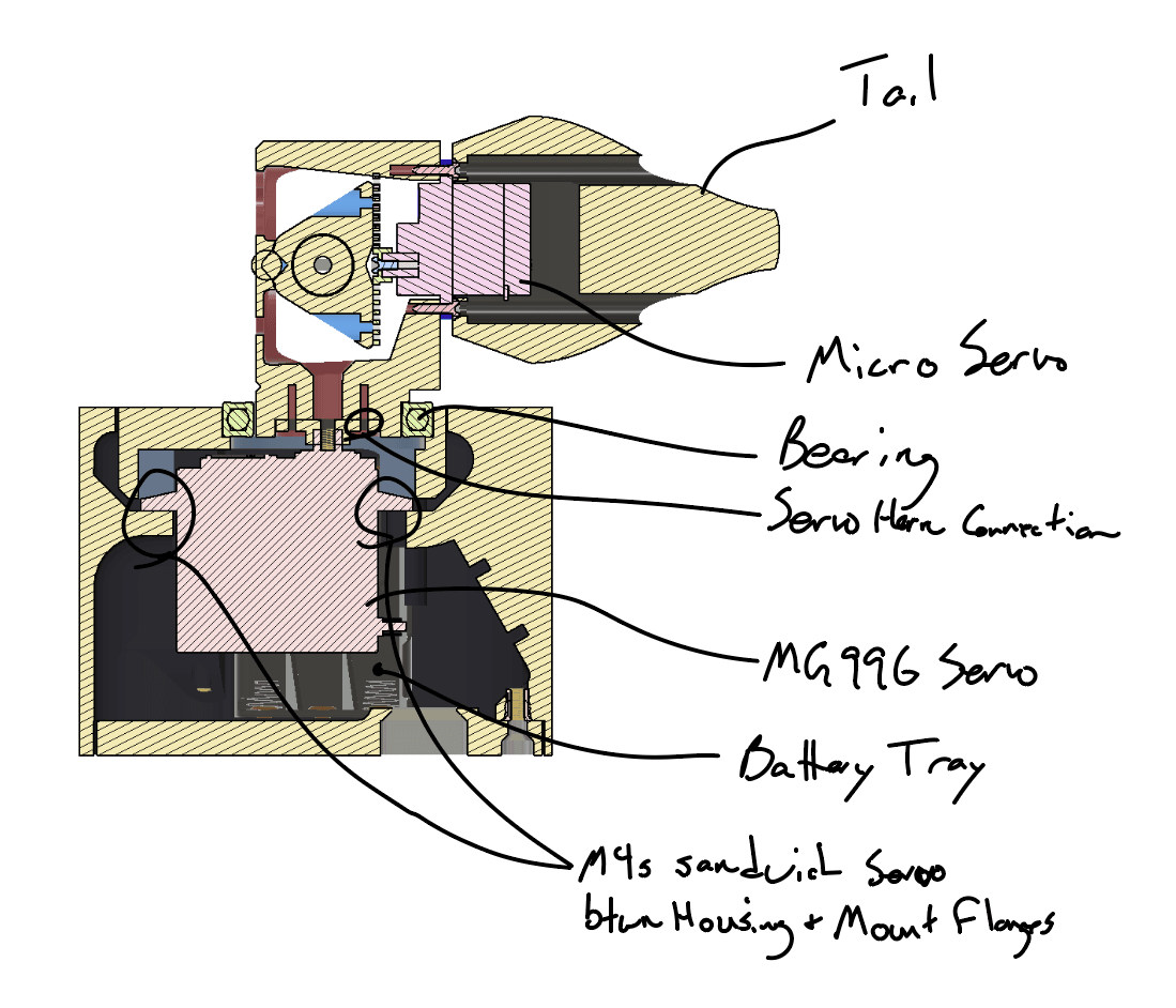 Automated Cat Toy Laser Turret 3d model